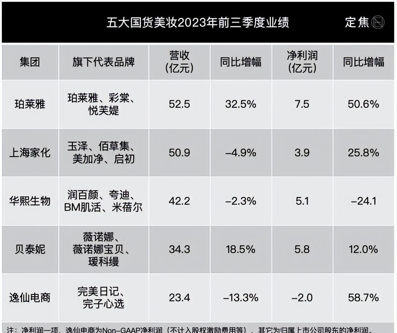 “五大”家居美容产品重新排列(图1)