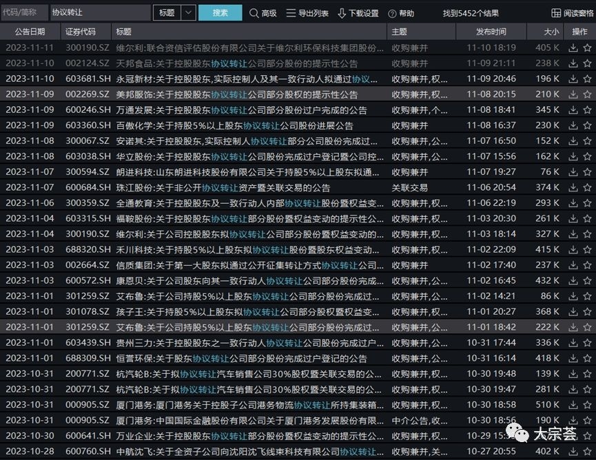 协议转让受让方该如何减持？股东、资金方必看！