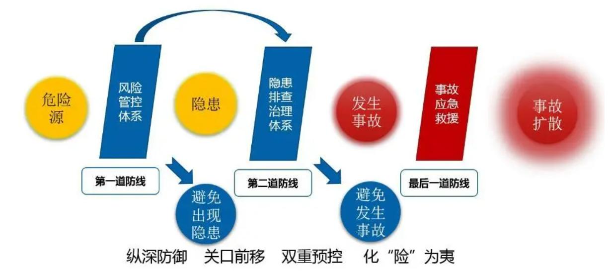 企业安全生产标准化是什么？如何正确构建安全生产标准化体系？