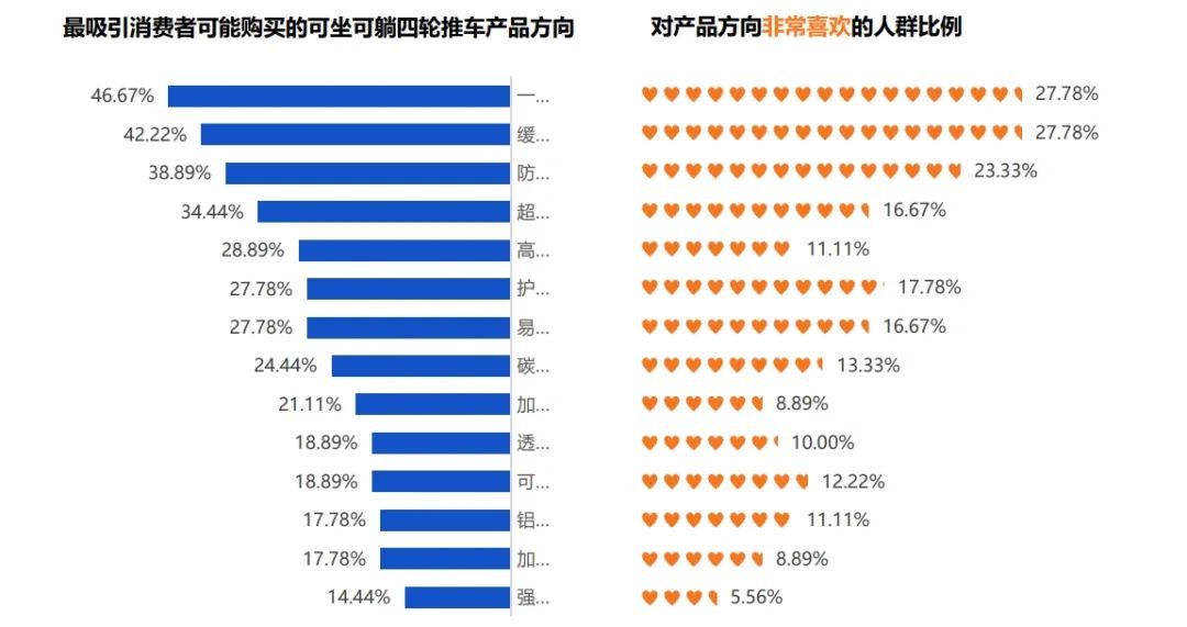 依托天猫新品创新中心大数据平台工具来看天猫婴童用品消费者研究报告(图17)