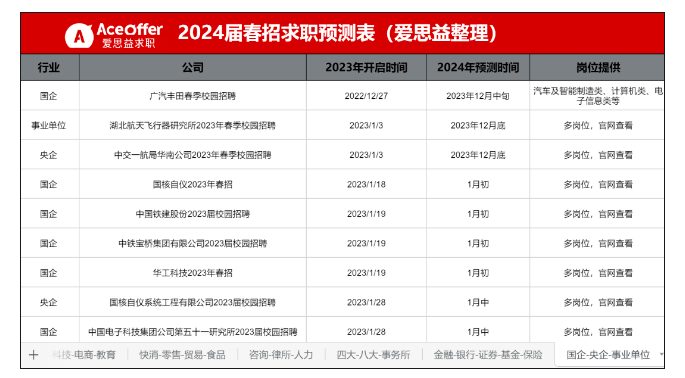 爱思益求职：掌握职场技巧，成功拿下梦寐以求的工作