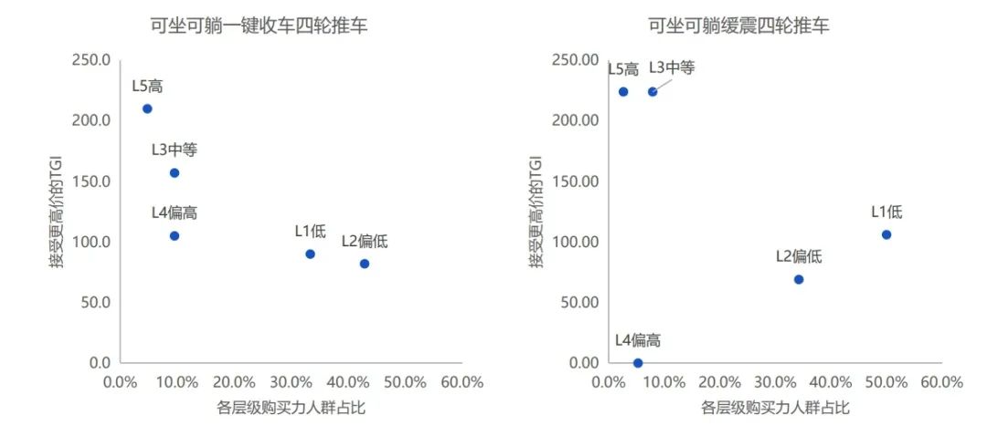 依托天猫新品创新中心大数据平台工具来看天猫婴童用品消费者研究报告(图12)