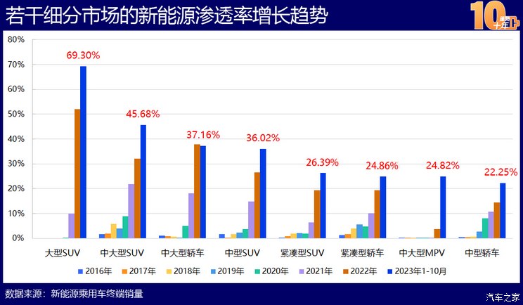 中国新能源造车史：蓬勃十年的宏大叙事TVT体育(图10)