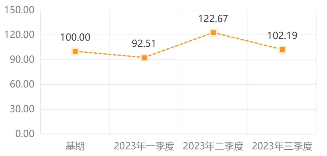 宁津健身器材产业天博体育官方平台入口指数2023年11月点评(图11)