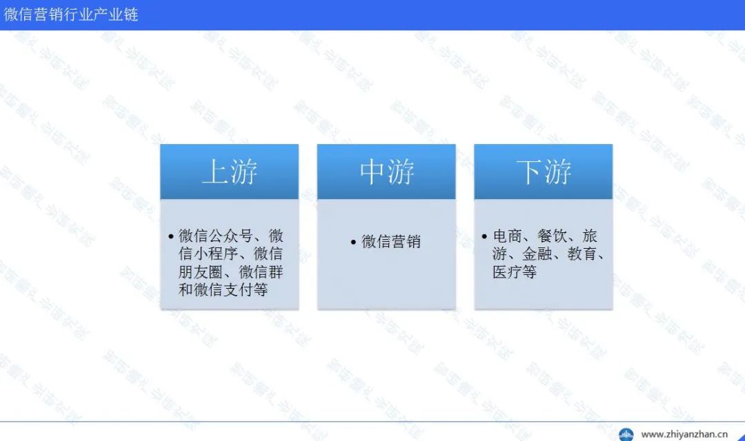 华体会体育网站微信营销行业解析陈述 ：已成为企业和一面营销的苛重渠道(图3)