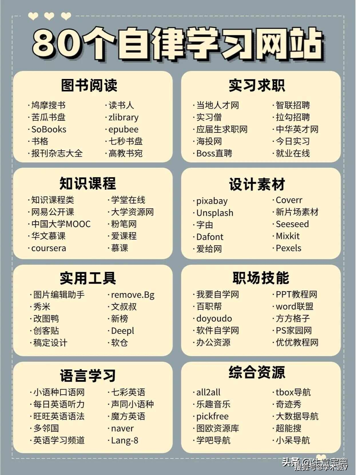 80个免费自学网站，自我提升悄悄变强！