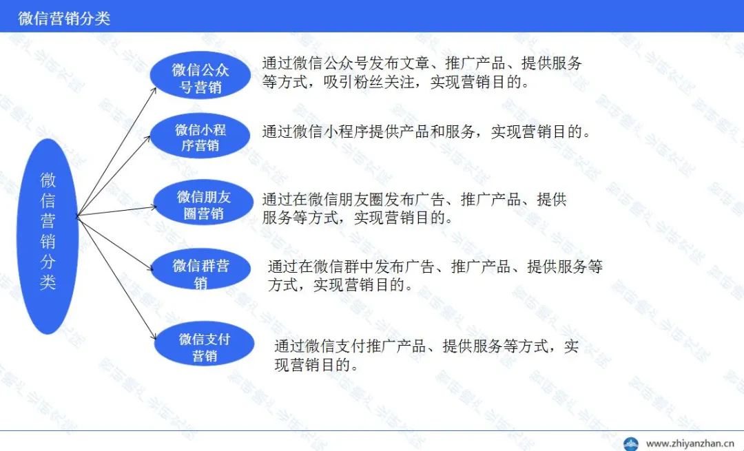 华体会体育网站微信营销行业解析陈述 ：已成为企业和一面营销的苛重渠道(图1)