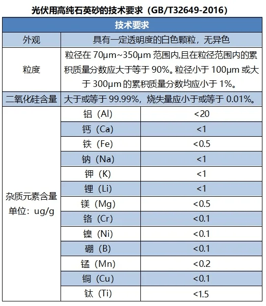 不同硅石矿的用途一览及分选工艺详情！