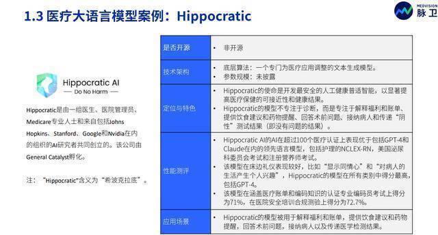 2023年ChatGPT医疗行业应用白皮书(附下载方式) 2023年ChatGPT医疗行业应用白皮书(附下载方式)