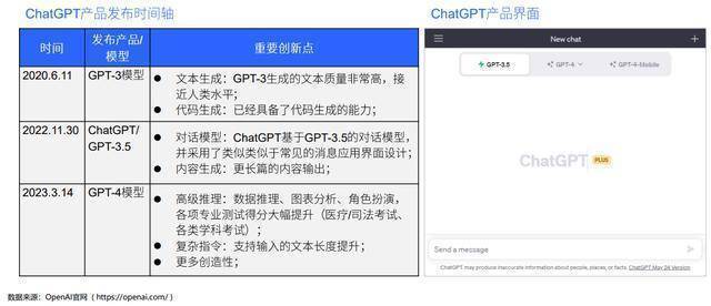2023年ChatGPT医疗行业应用白皮书(附下载方式) 2023年ChatGPT医疗行业应用白皮书(附下载方式)
