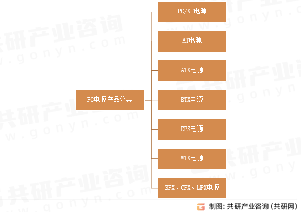 Z6尊龙2023年中国PC电源行业产销量、市场规模及发展趋势分析[图]