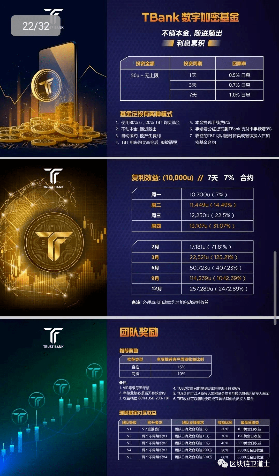 原创TBank？Ubank？YouBank？玩坏了的Bank