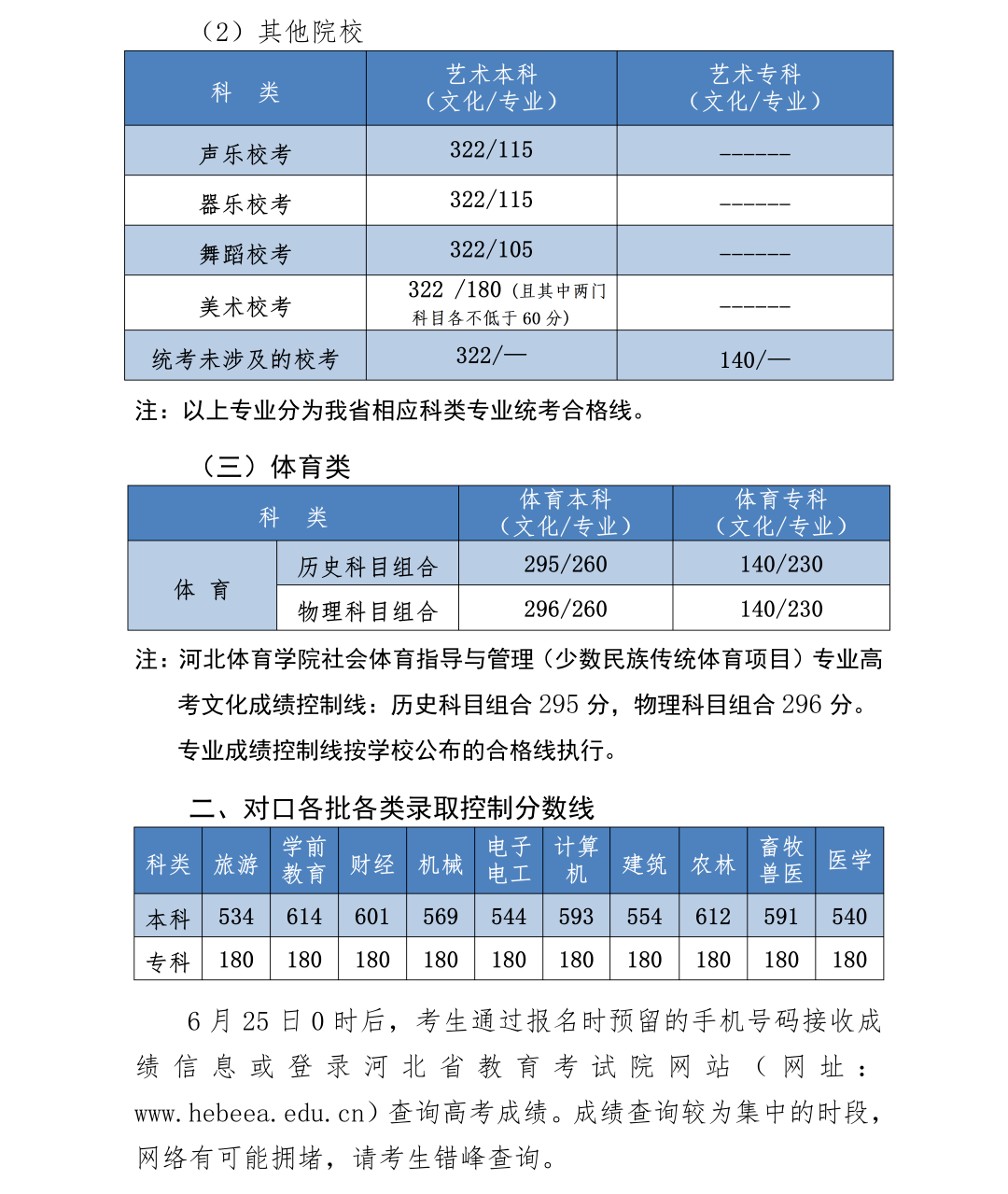 2024年艺考新政！艺考生多少分才能成功上岸？！