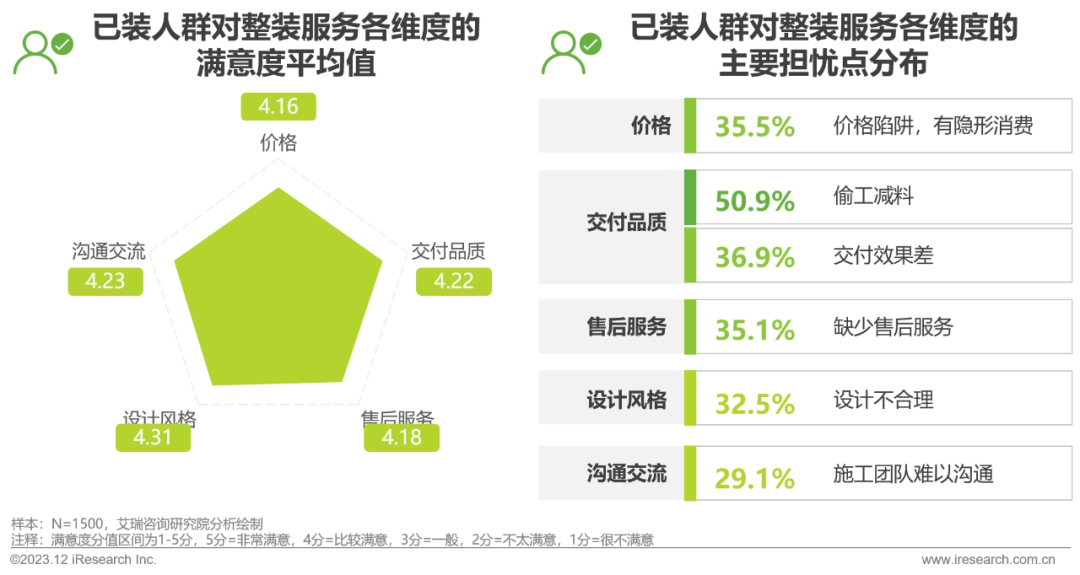 pg模拟器官网2023年中国家装行业研究报告(图26)