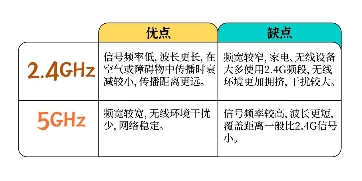 双频WiFi大揭秘：为何它是路由器的必备功能？一文读懂畅享高速网络！(图2)