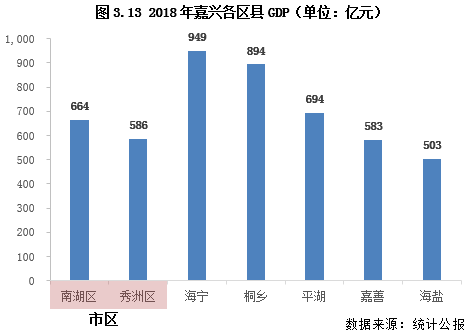 桐乡人均gdp_桐乡凤凰湖(2)