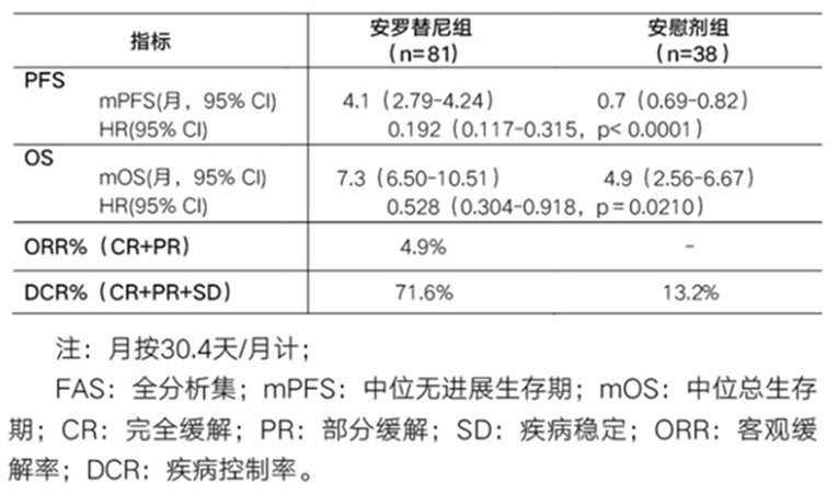 gdp化疗方案_化疗真实图片(3)