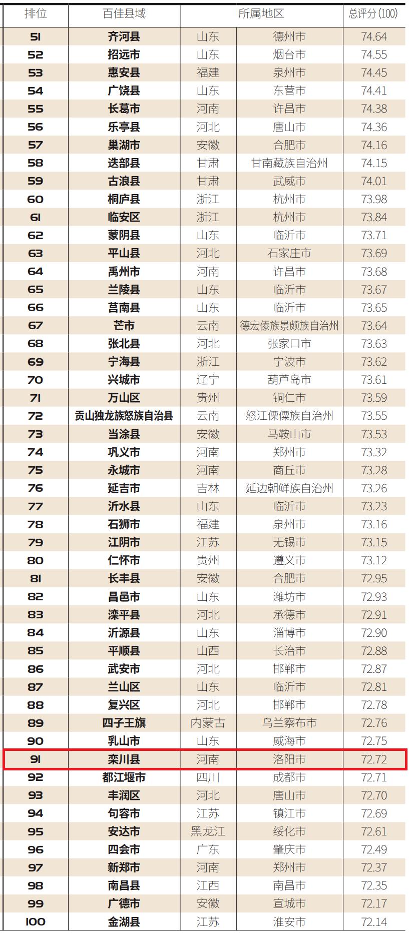 栾川排名_栾川一高(3)