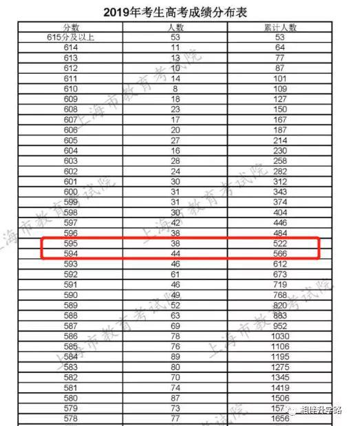 高校录取名额应该按照各省人口比例分配(2)