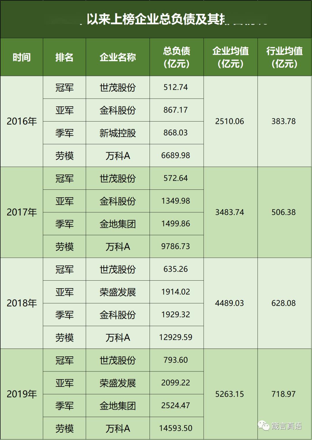 负债排名_负债累累图片(2)