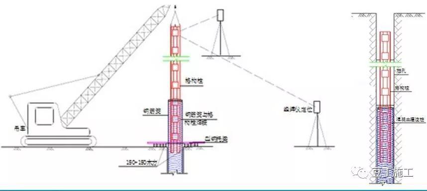 这6种地基与基础工程施工技术,凭什么被中建一局推广应用?