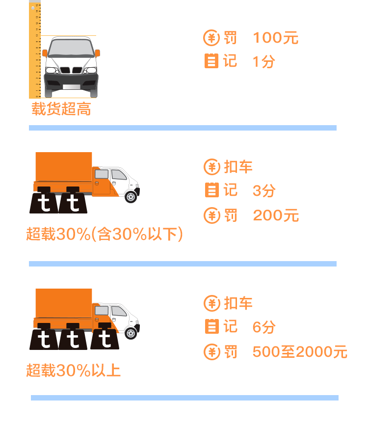 收藏!2020年违章罚款扣分一览表