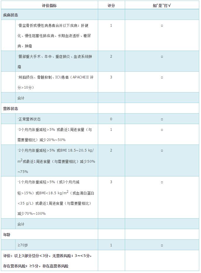 表2营养风险筛查nrs-2002评分表注:nutric评分为危重症营养风险评分