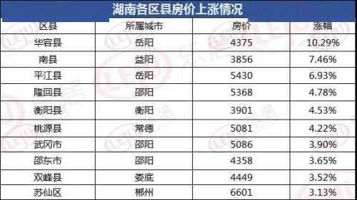 湖南各市州2020上半_2020年湖南市州各县快递量排名20强(2)