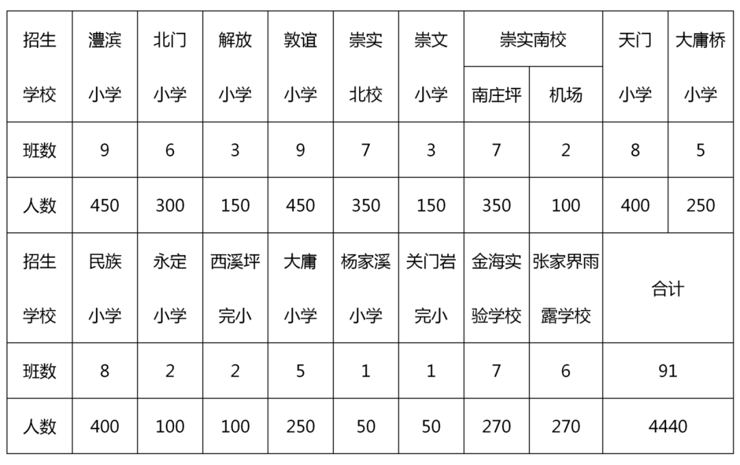 永定区2020的gdp_2020上半年龙岩各县GDP排名 新罗总量第一,永定增速最快(3)