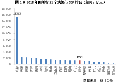 遂宁市常住人口_遂宁市夜景图片(2)