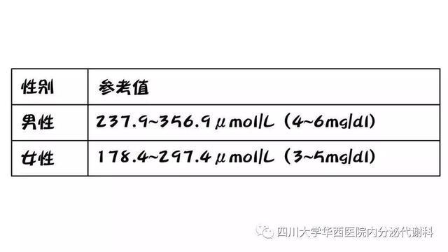 各个年龄段的血压标准表 b6e6580203514de6a475ba3e781f5488.jpeg
