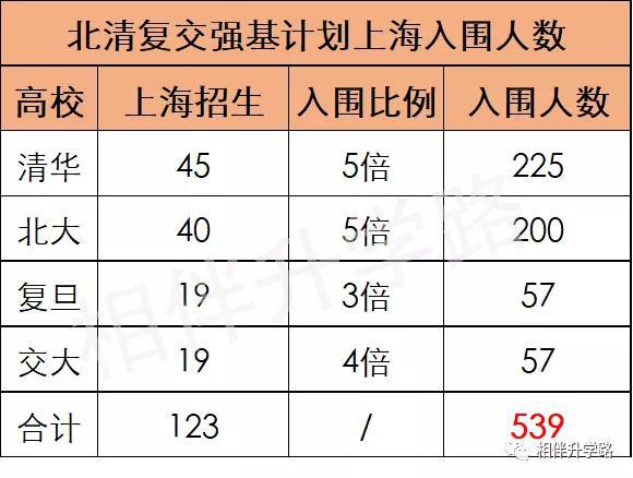 高校录取名额应该按照各省人口比例分配(2)