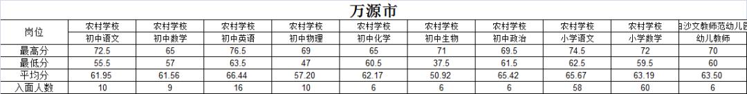 2020达州市教师公招_2020达州教师公招考情及岗位分析