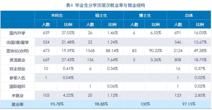 「排名」上财仅排第二！这所大学强势突围...2020年十大财经院校定了！排名大洗牌