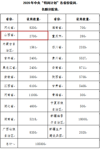 山西有多少吕姓人口_山西人口数据图(2)