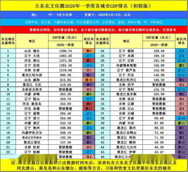 2020年山东第一季度g_2020年驾驶证图片山东(2)