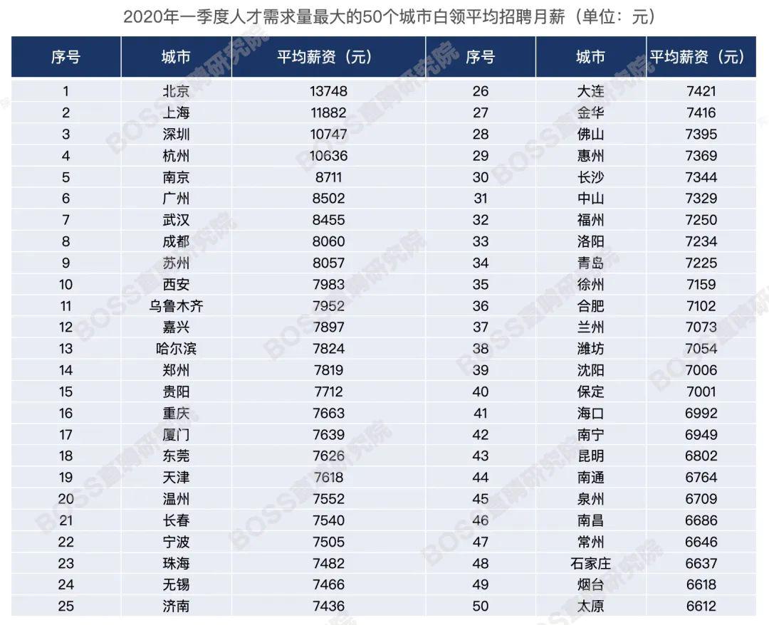 2020上海各区一季度g_上海各区地图