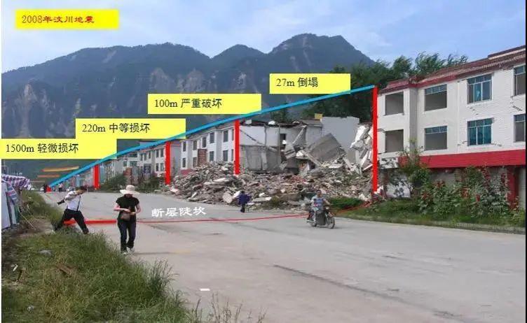 12汶川地震,断层陡坎经过的地方房屋倒塌27米,距离越远受损越轻.