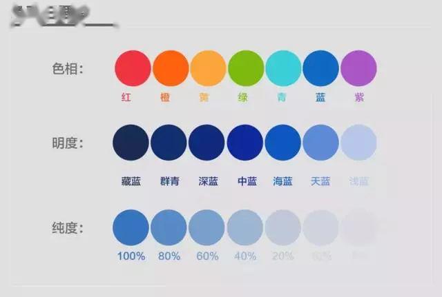 降低明度与纯度配色法