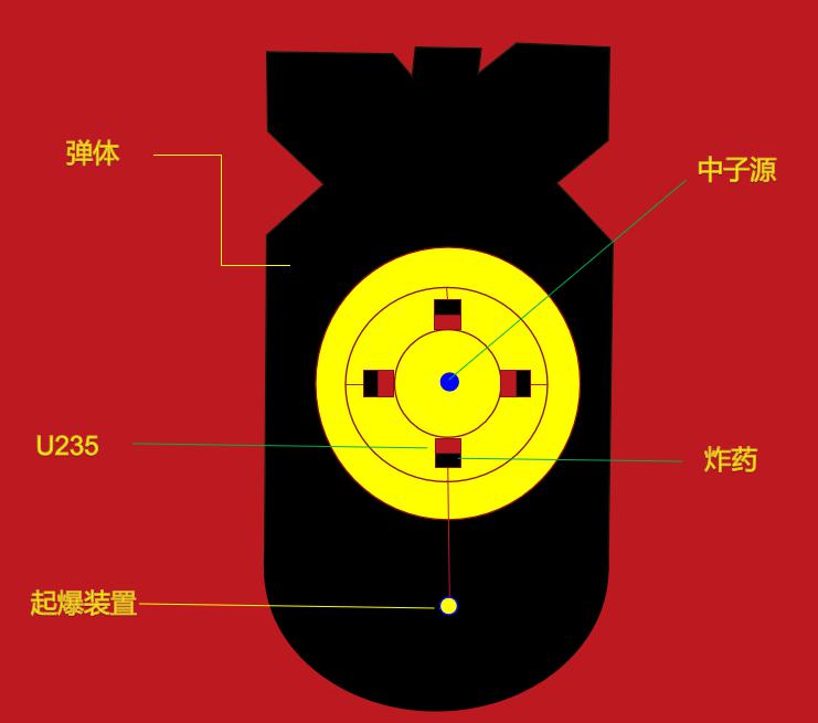 由于网络上的结构图相当不清晰,同时为了以后别人使用,我们简单的描绘