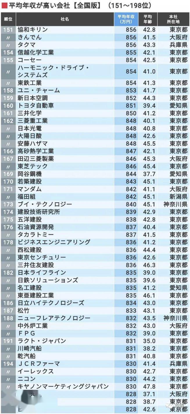 日本人口排名第几位_为什么到日本投资房产的中国人越来越多(3)