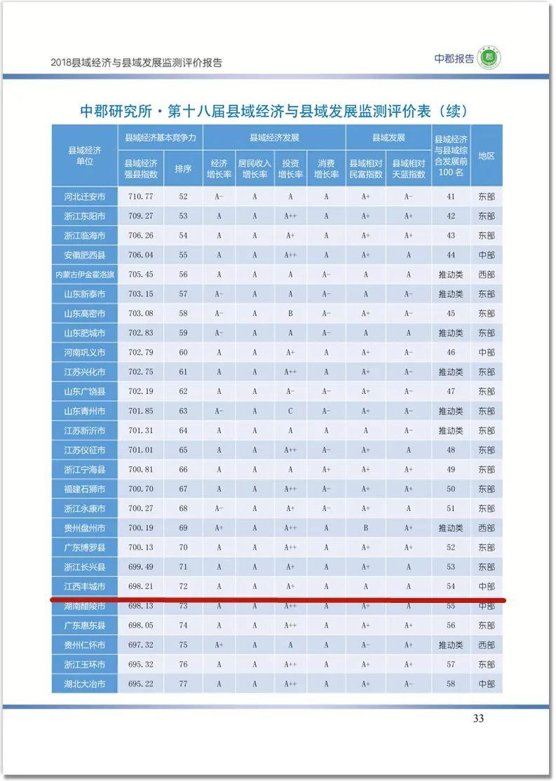 丰城市经济总量全国排名_丰城市地图全图