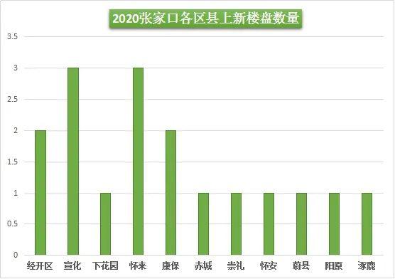 张家口各县区2020gdp_贵阳这4区排名前十 贵州88个区市县2020年GDP排名出炉(3)