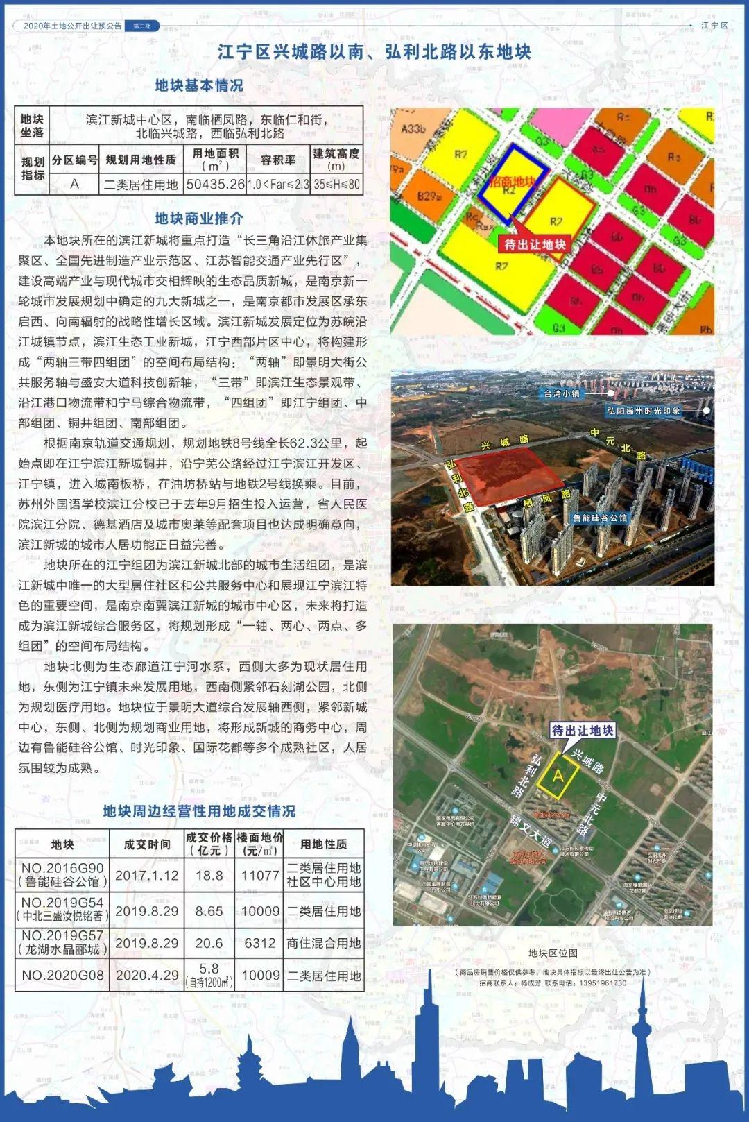 2020年1季度江苏各市_江苏各市分布地图(2)