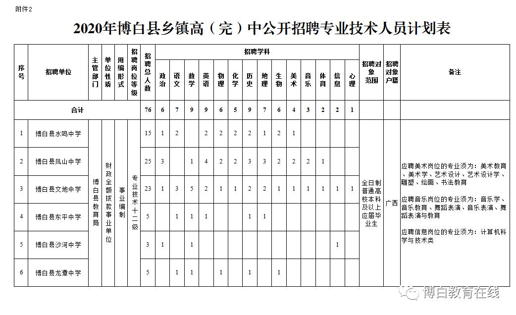 博白人口2020_2020年,博白人你的关键词是