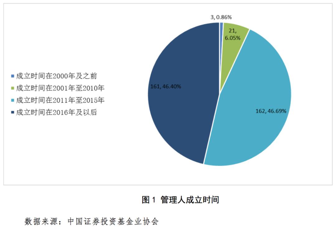 人口流动管理(3)