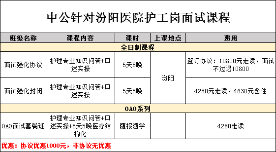 医院护工招聘_招聘保洁主管 保洁员 医院护工若干人 求职招聘 市民网 Discuz