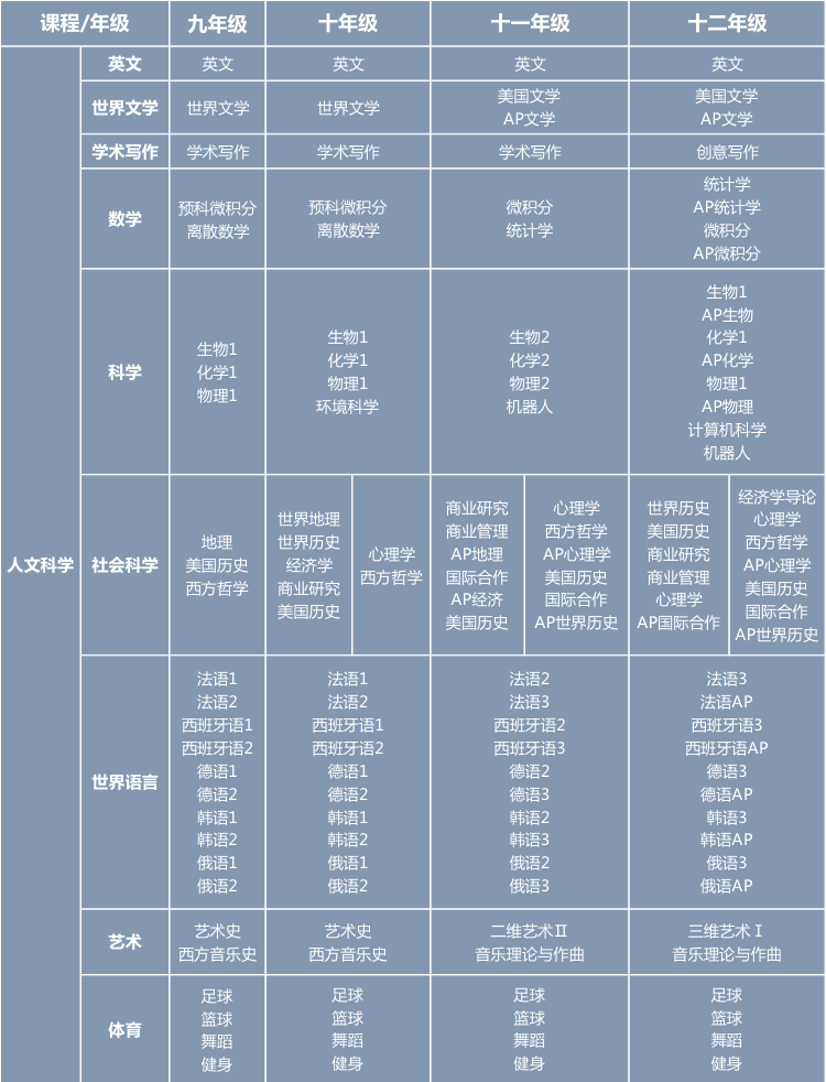 从英国到上海, 用网球叩开世界名校大门的女孩:特长 学术, 她是如何