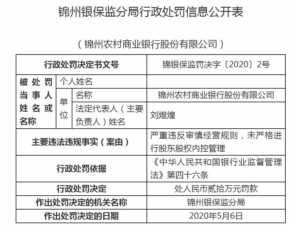 严重违反审慎经营规则，锦州农商银行被罚20万元
