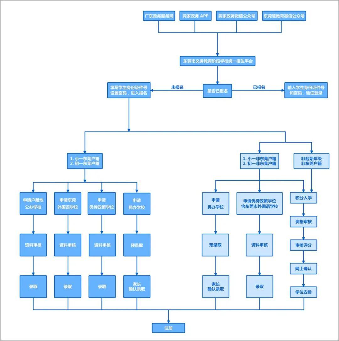 2020横沥gdp_亚洲经济排名gdp2020